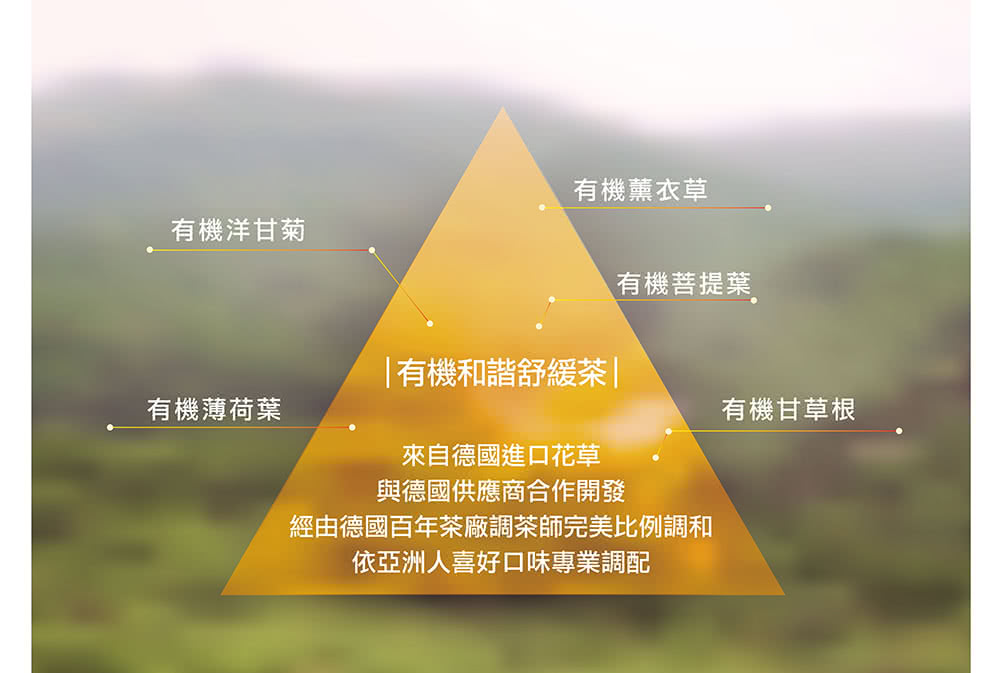 經由德國百年茶廠調茶師完美比例調和