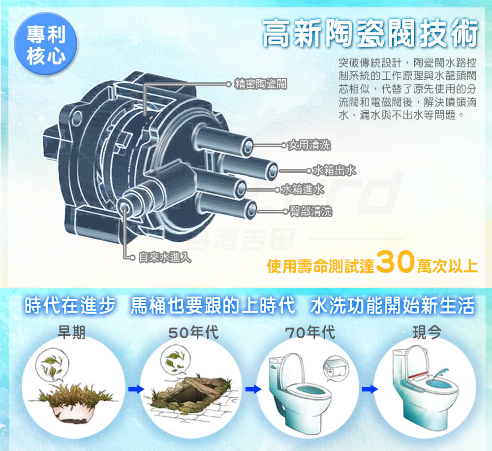 JTAccord台灣吉田 JT-291B - 詳情7