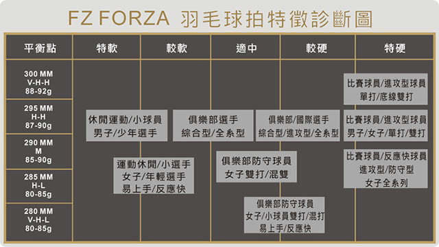 Fz Forza Kevlar Cnt 7000 凱拉夫系列碳纖維羽球拍 Momo購物網