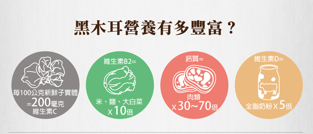 每100公克新鮮子實體