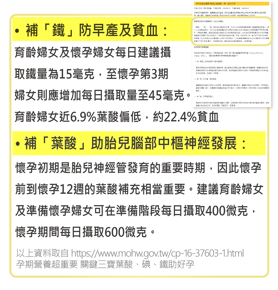 以上資料取自 httpswww.mohw.gov.twcp16376031.html