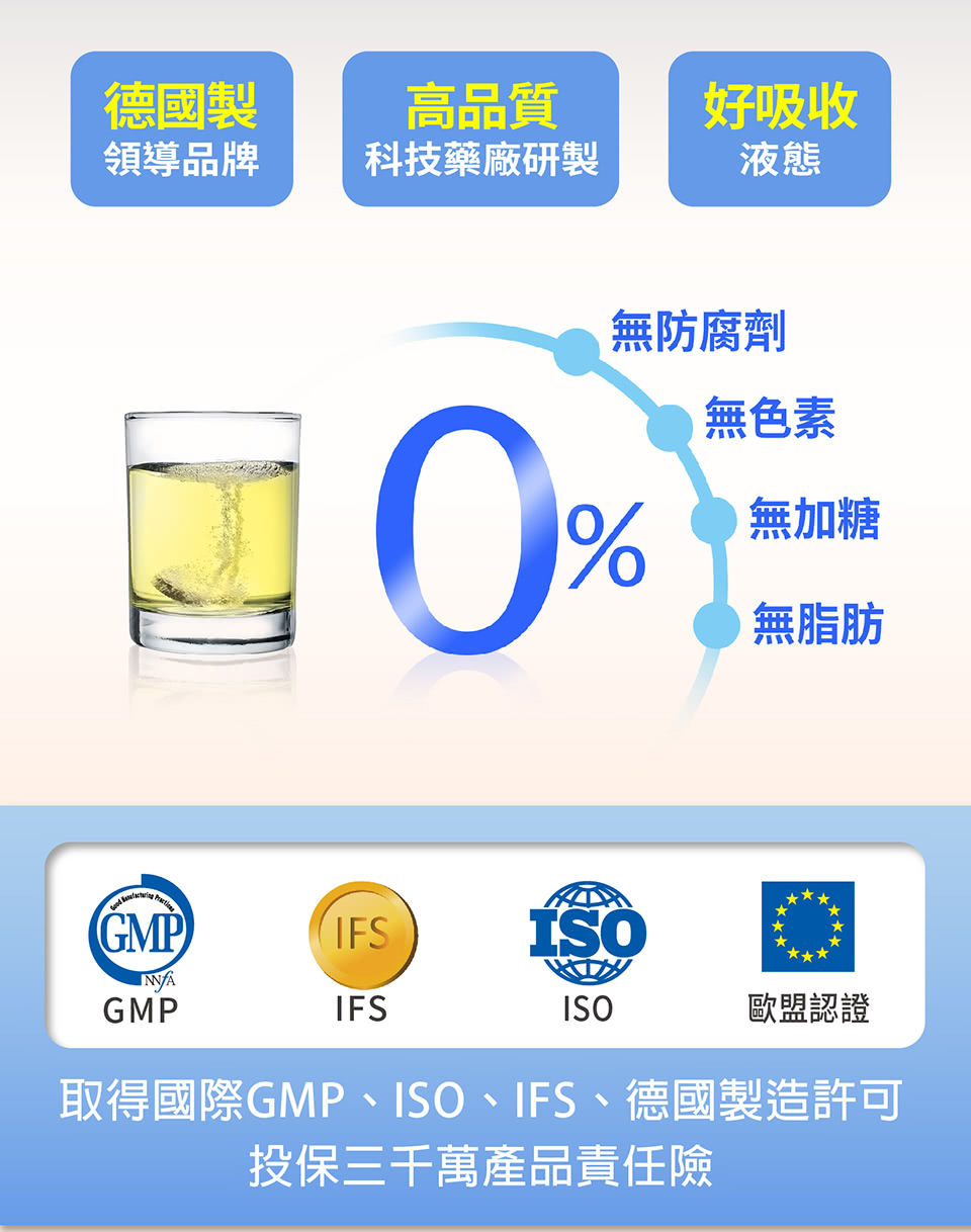取得國際GMP、ISO、IFS、德國製造許可