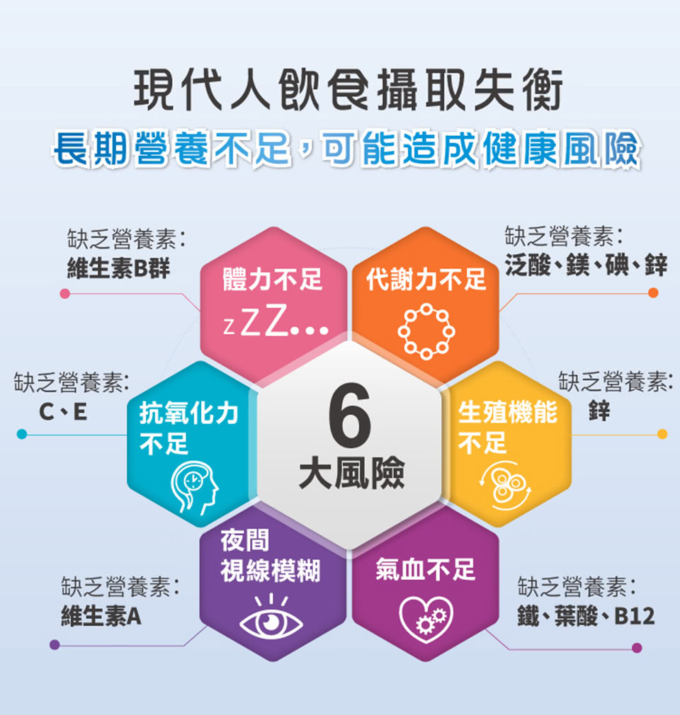 長期營養不足,可能造成健康風險