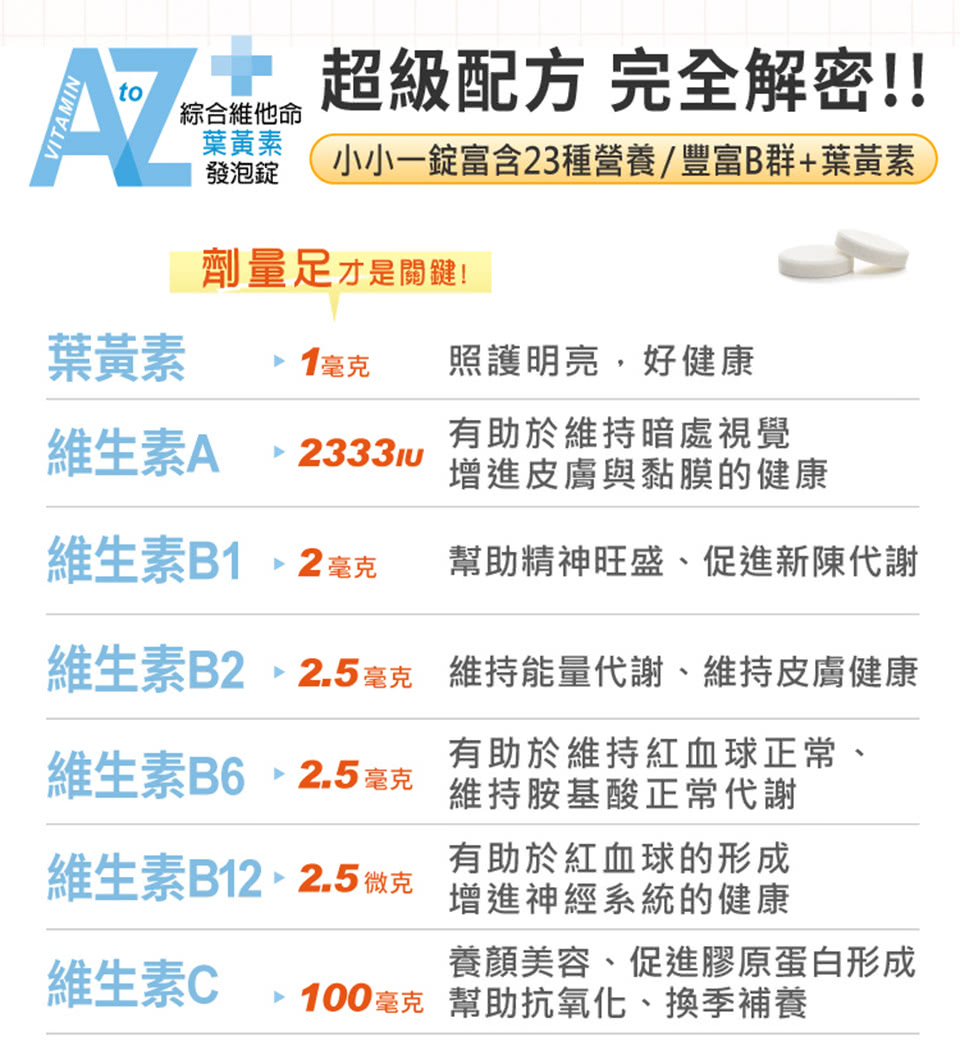 維生素B2、2.5毫克維持能量代謝、維持皮膚健康