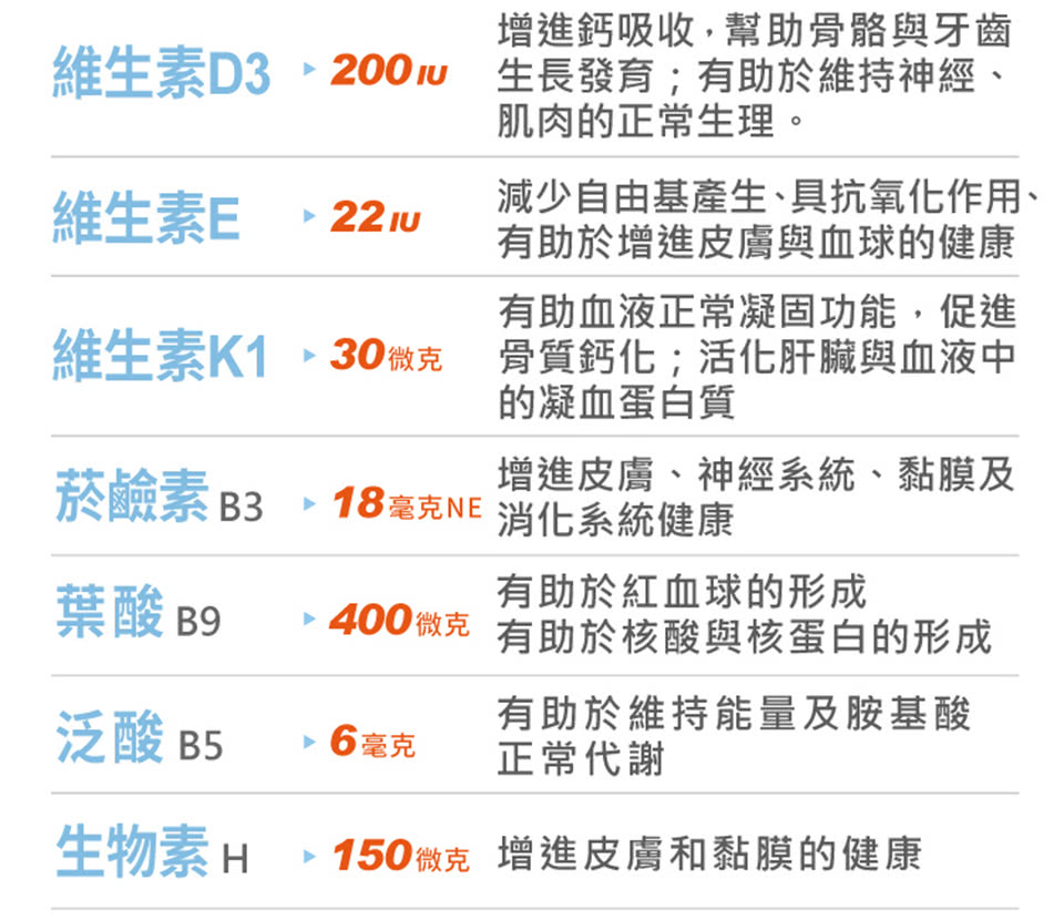 維生素K130微克 骨質鈣化活化肝臟與血液中