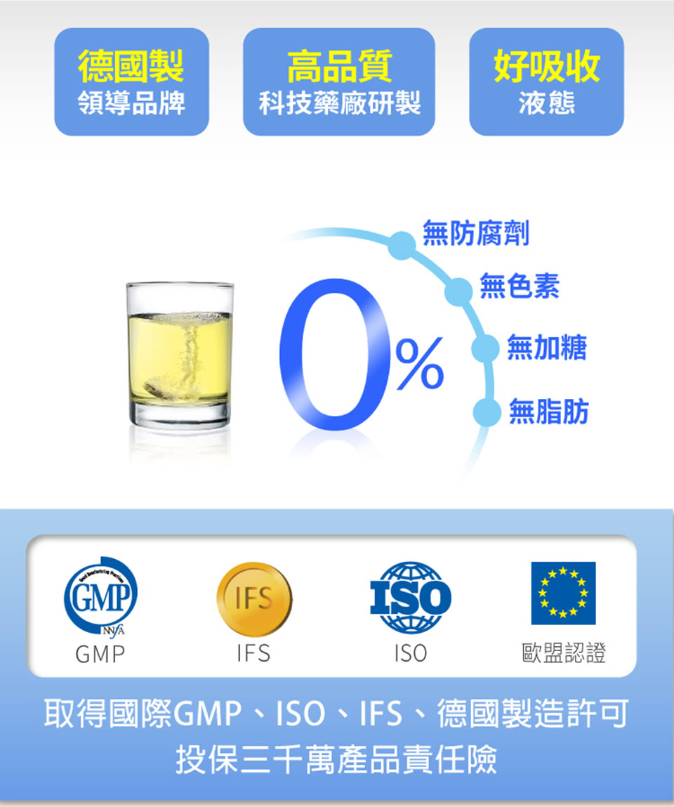 取得國際GMP、ISO、IFS、德國製造許可