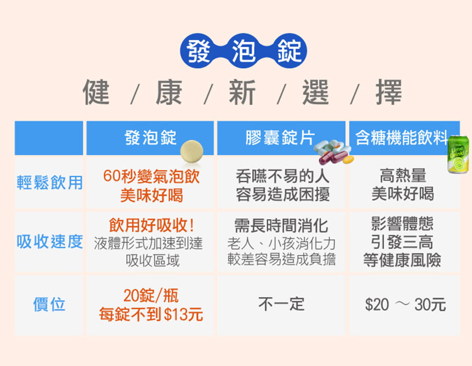 吸收速度 液體形式加速到達