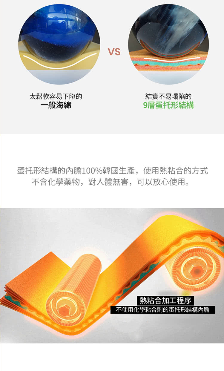 蛋托形結構的內膽100%韓國生產,使用熱粘合的方式