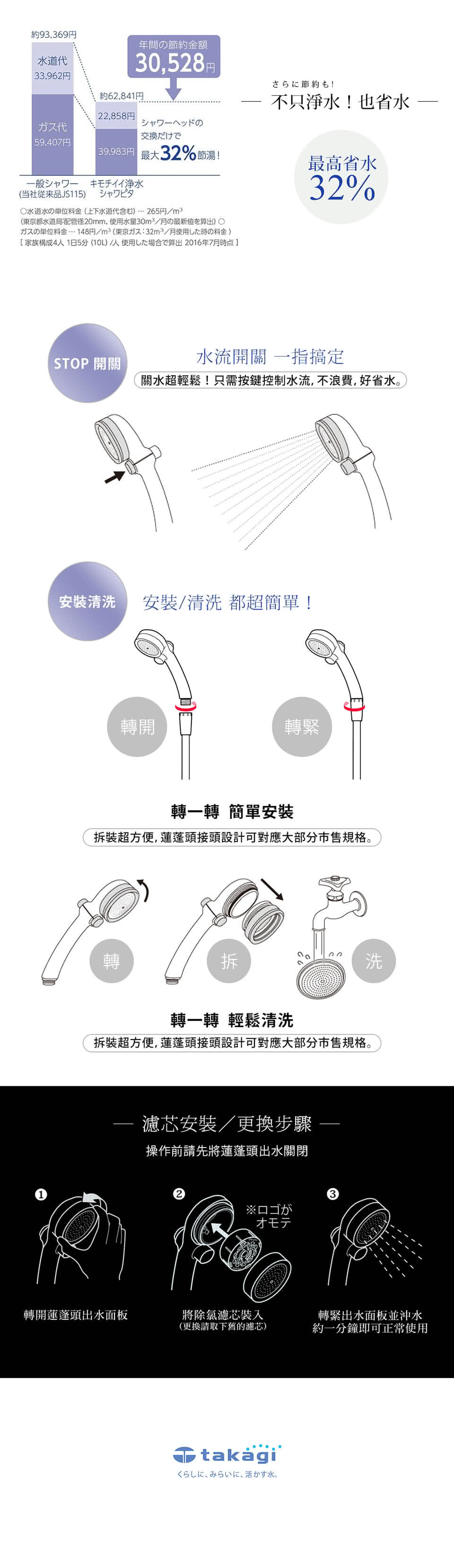 代 家族 水道 4 人