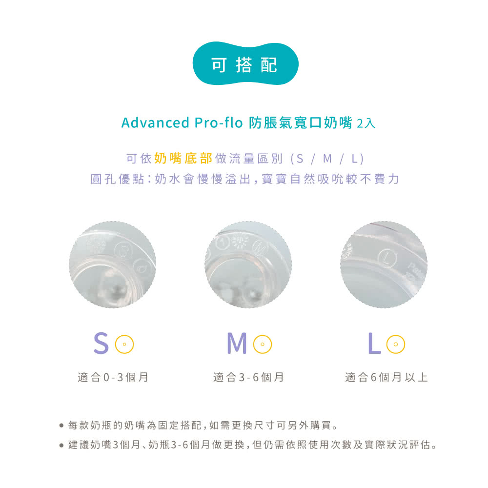 建議奶嘴3個月奶瓶36個月做更換,但仍需依照使用次數及實際狀況評估。