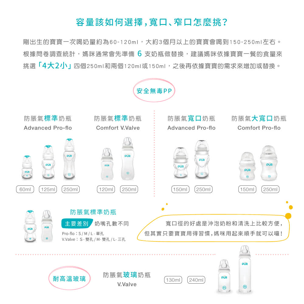 剛出生的寶寶一次喝奶量約為60120ml,大約3個月以上的寶寶會喝到150250ml左右。