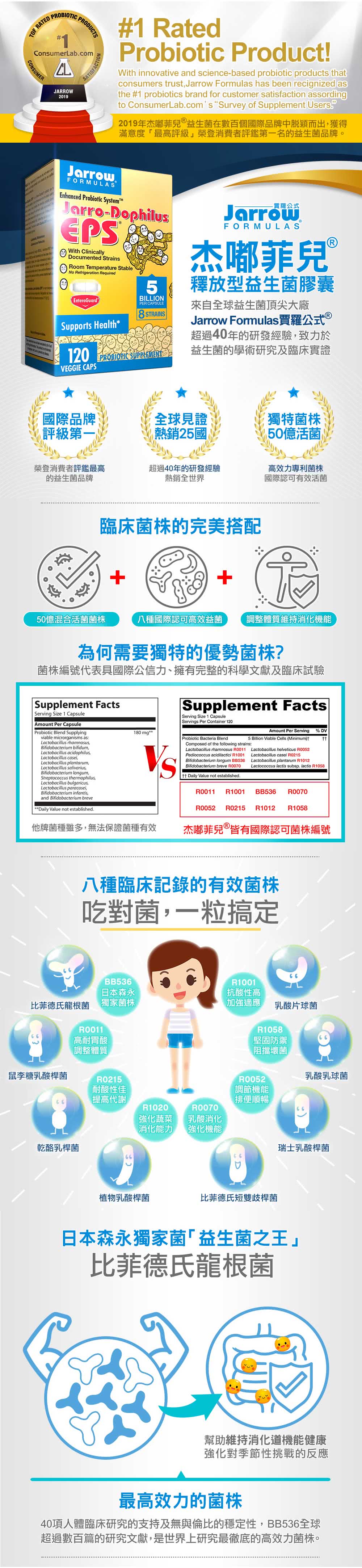Jarrow 賈羅公式 杰嘟菲兒釋放型益生菌膠囊 1粒 盒 Momo購物網 Jarrow 賈羅公式 杰嘟菲兒釋放型益生菌膠囊 1粒 盒 Momo購物網