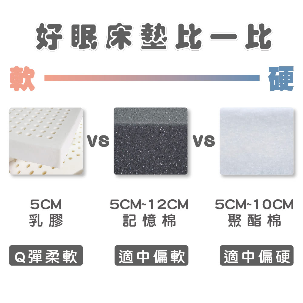 好眠床墊比一比