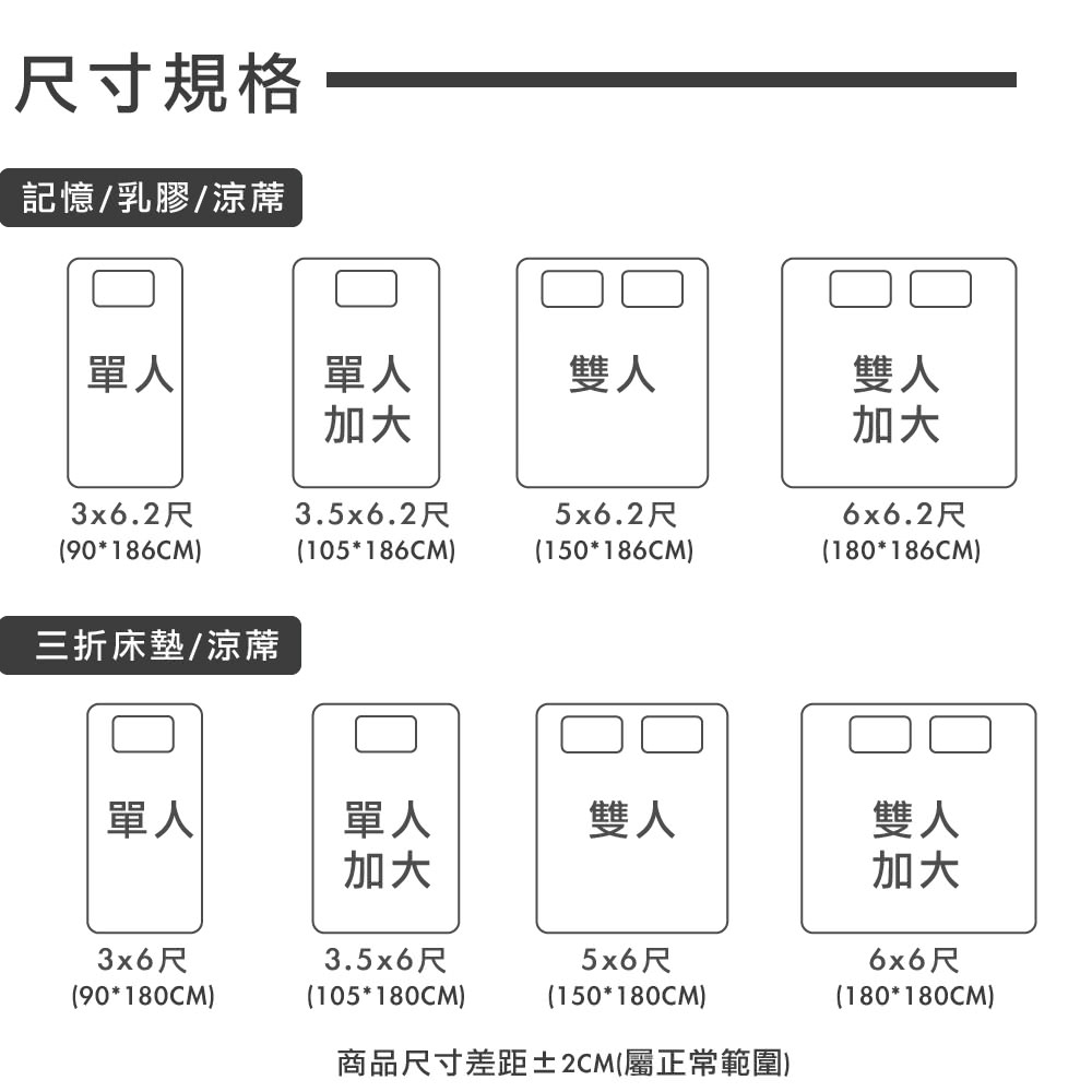 商品尺寸差距2CM屬正常範圍