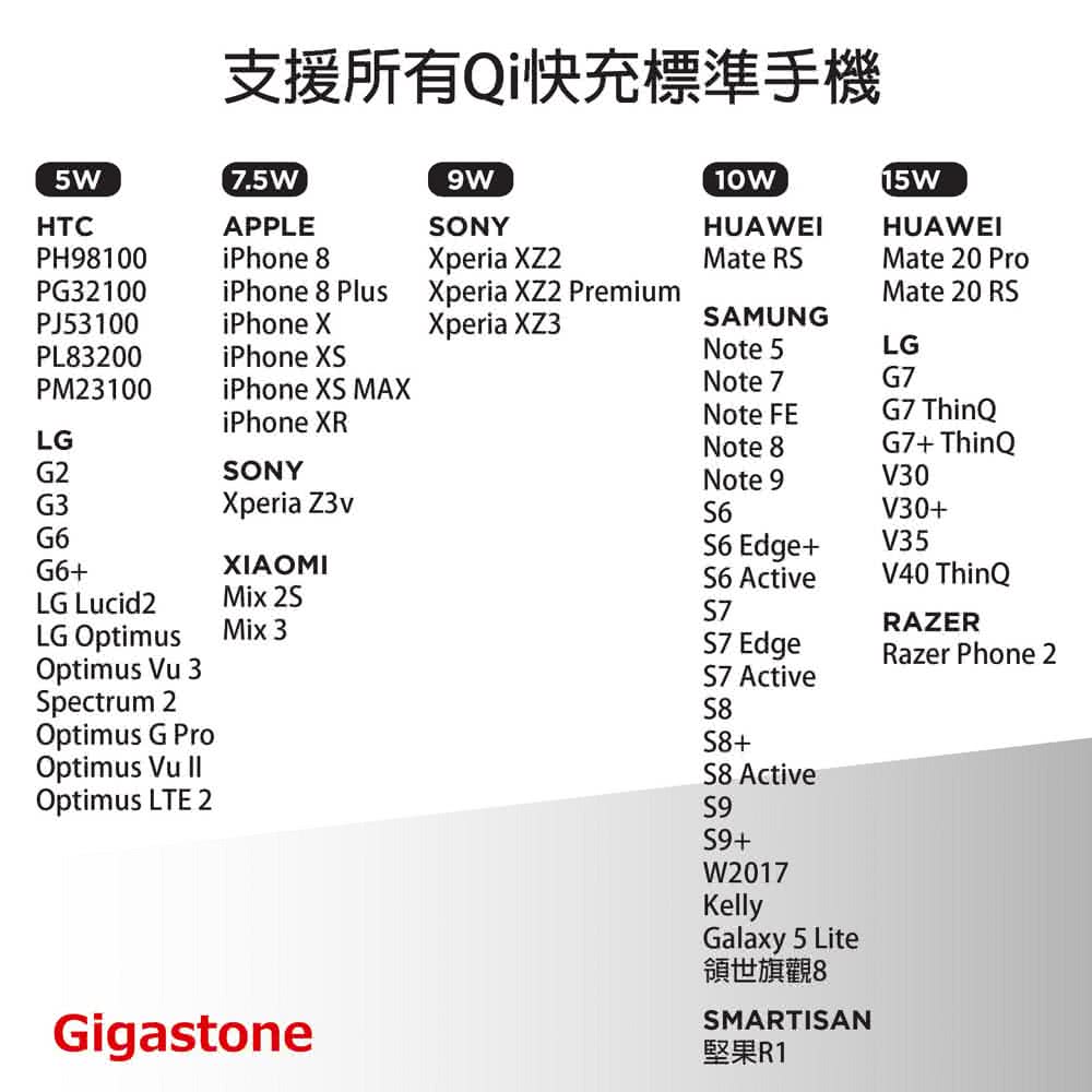 支援所有Q快充標準手機 領世旗觀8 堅果R1 