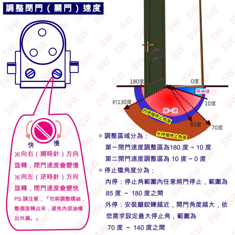 加安牌s772 內停檔垂直安裝自動關門器自動門弓器自動閉門器大門緩衝器 適用鋁門窗紗窗門diy Momo購物網