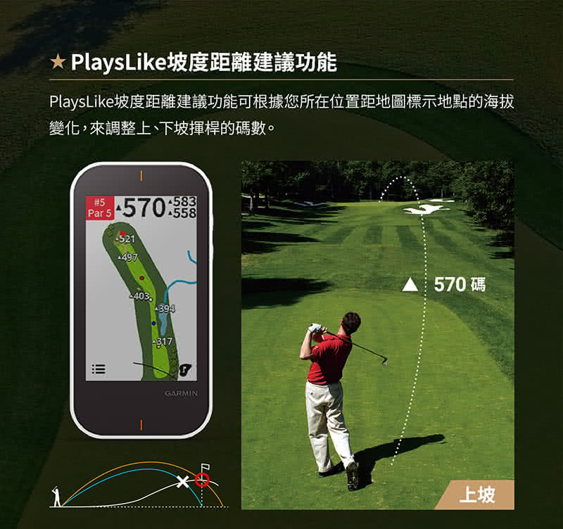 PlaysLike坡度距離建議功能 PlaysLike坡度距離建議功能可根據您所在位置距地圖標示地點的海拔 變化,來調整上、下坡揮桿的碼數。 570 碼 上坡 
