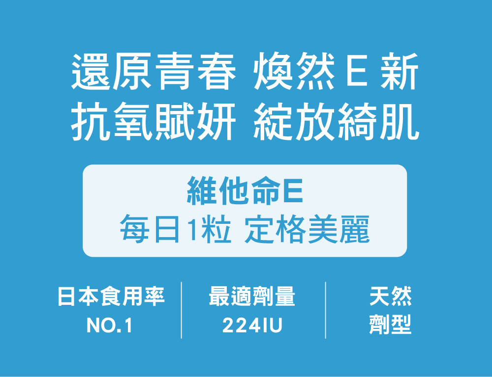 日本食用率 最適劑量