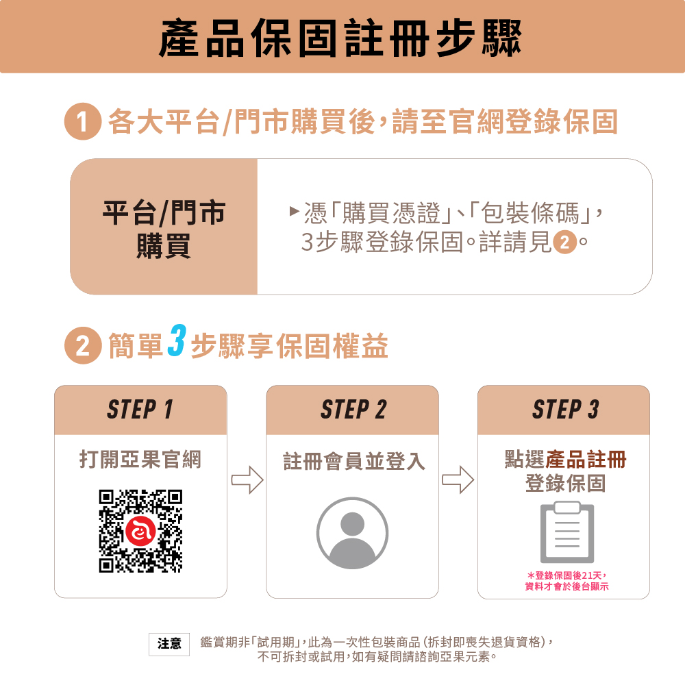 鑑賞期非試用期,此為一次性包裝商品拆封即喪失退貨資格,