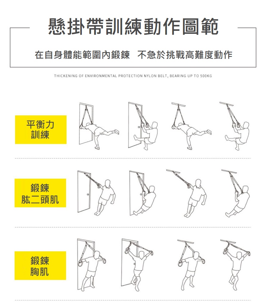 選購懶人包】 trx懸掛式健身訓練拉力阻力繩(P3-2運動版) - a86dg3ccv41552 的部落格- udn部落格