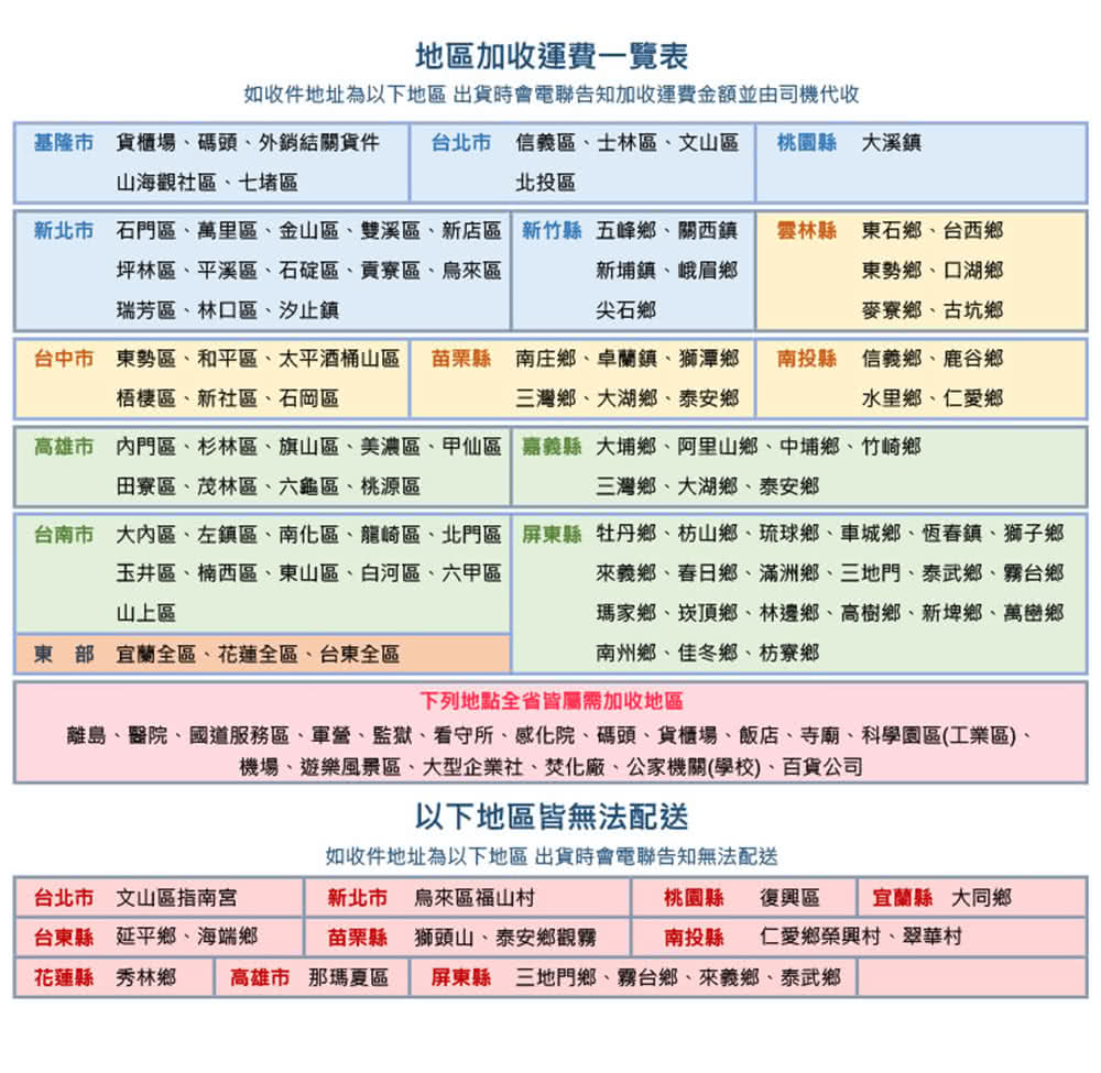 Dayneeds 日需百備 27l 四入白爛貓抽屜式整理箱 塑膠箱 衣物收納 收納箱 置物箱 Momo購物網 Dayneeds 日需百備 27l 四入白爛貓抽屜式整理箱 塑膠箱 衣物收納 收納箱 置物箱 Momo購物網