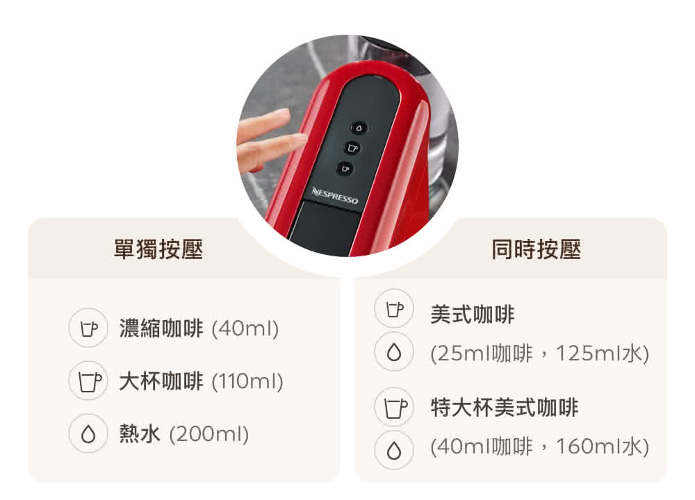 25ml咖啡,125ml水