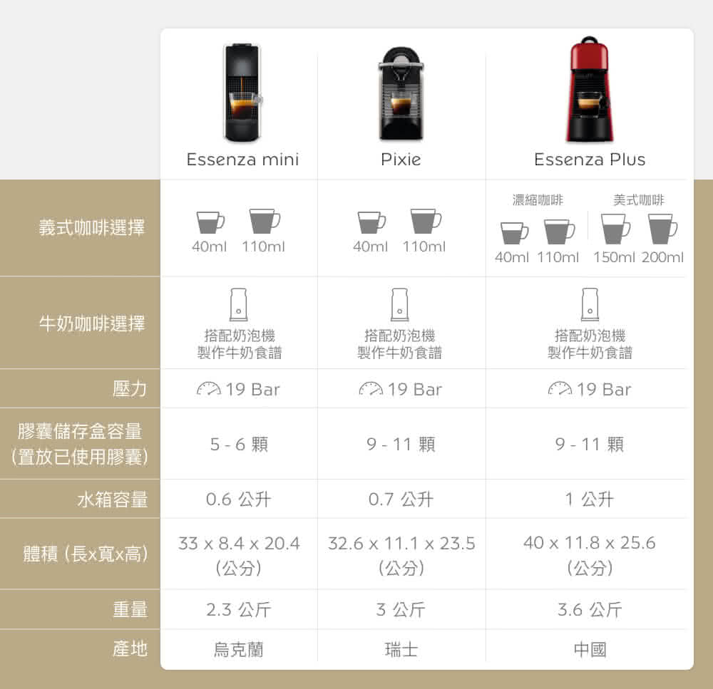 膠囊儲存盒容量