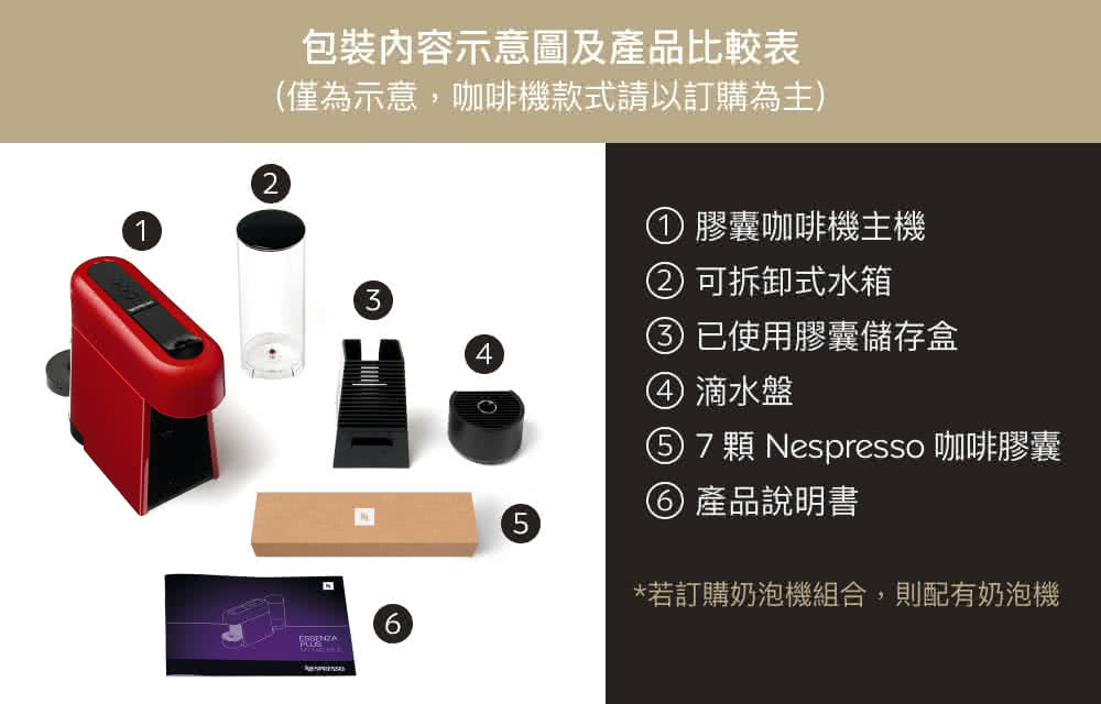 7 顆 Nespresso 咖啡膠囊