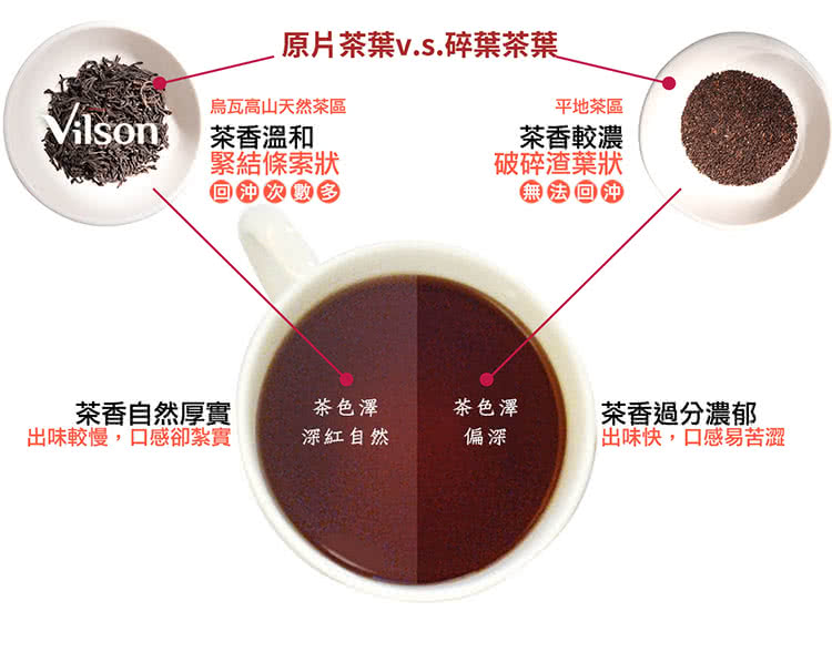 原片茶葉v.s.碎葉茶葉