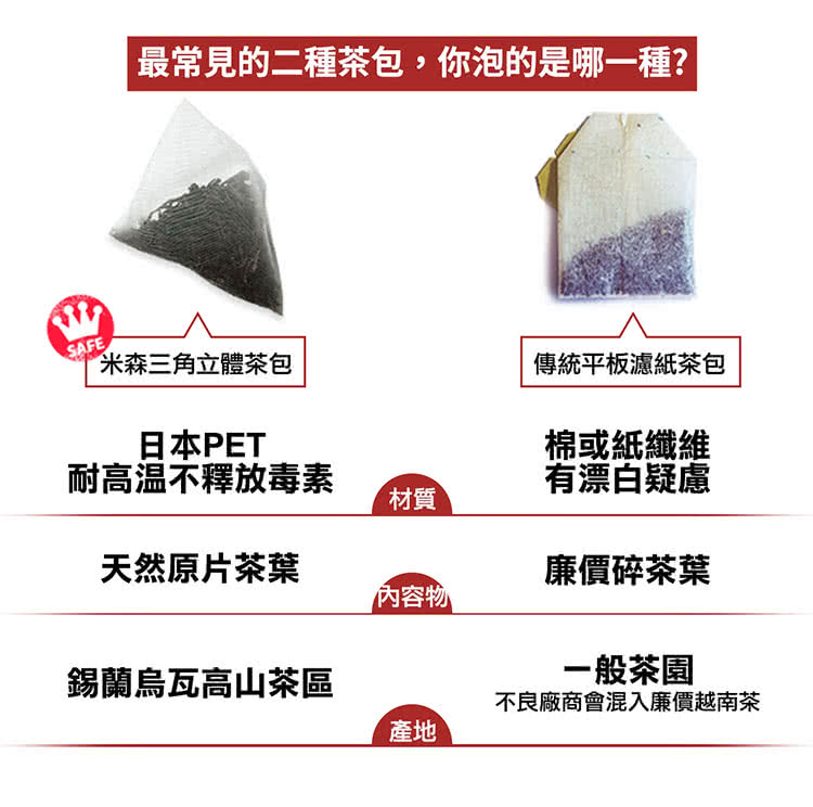 最常見的二種茶包,你泡的是哪一種