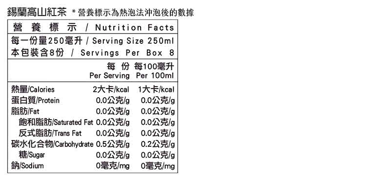 碳水化合物ICarbohydrate 0.5公克g 0.2公克g