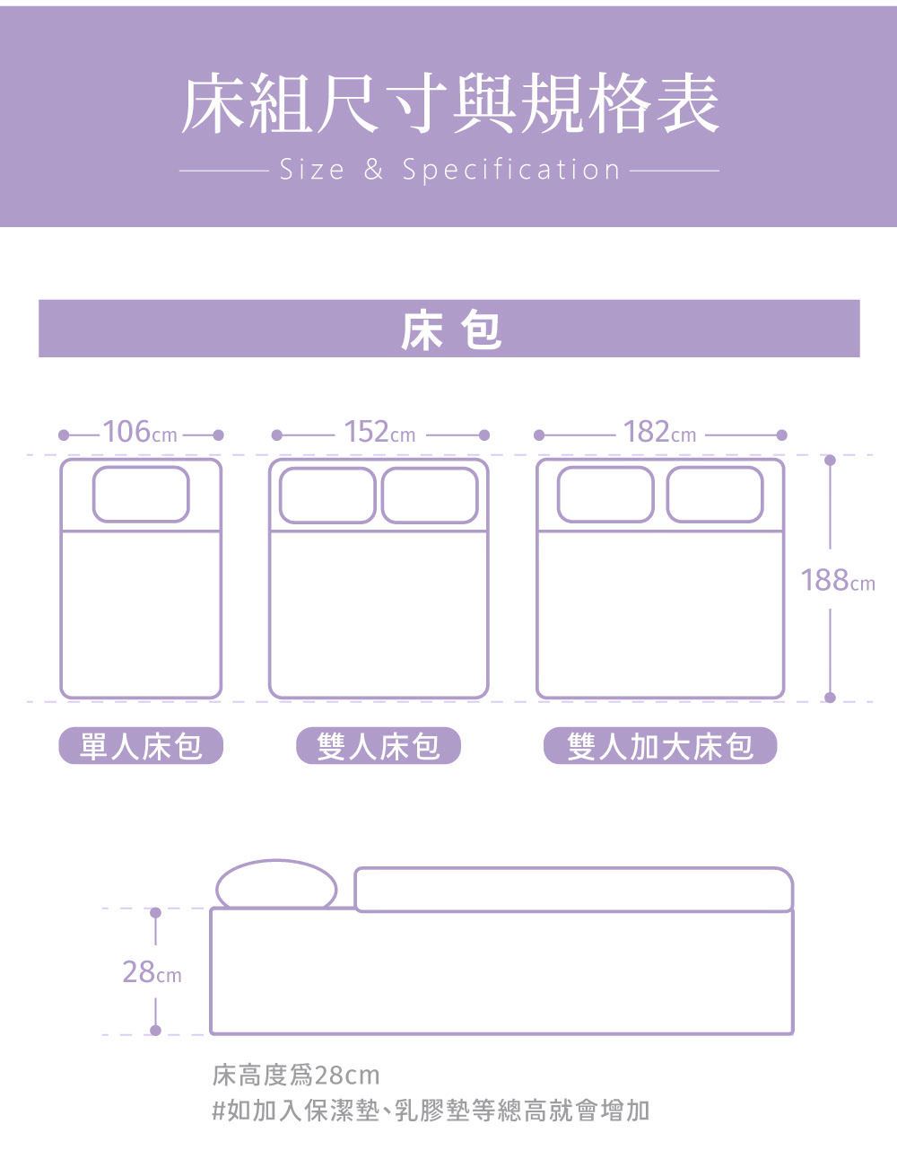 如加入保潔墊、乳膠墊等總高就會增加