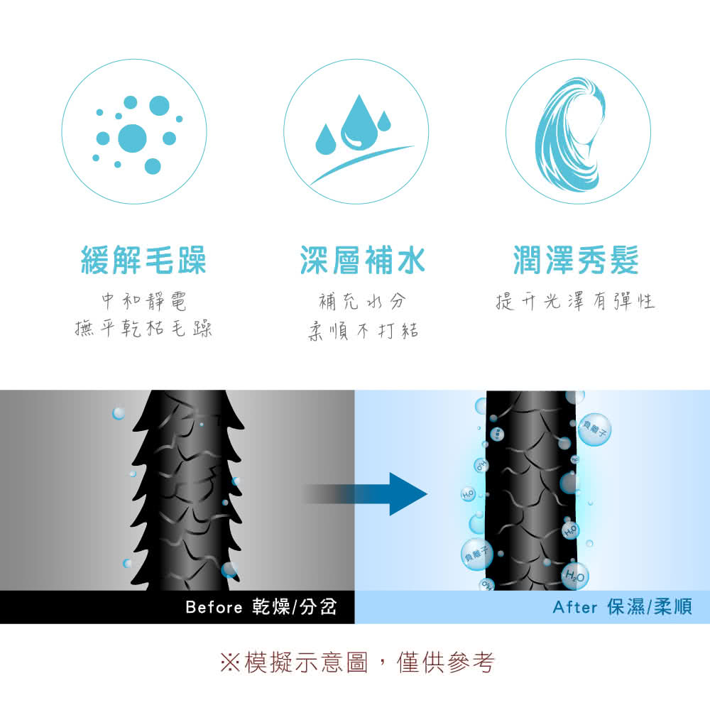 Before ä¹¾ç¥åå²