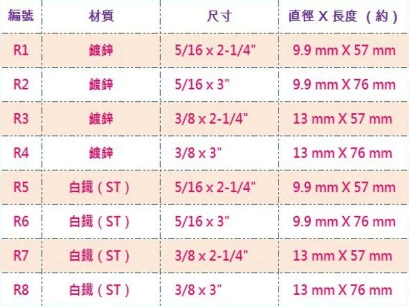 R7 10入裝3分3 8 X 2 1 4英寸白鐵平頭式壁虎三分 不銹鋼平頭白鐵壁虎不鏽鋼平頭膨脹螺絲 Momo購物網 R7 10入裝3分3 8 X 2 1 4英寸白鐵平頭式壁虎三分 不銹鋼平頭白鐵壁虎不鏽鋼平頭膨脹螺絲 Momo購物網
