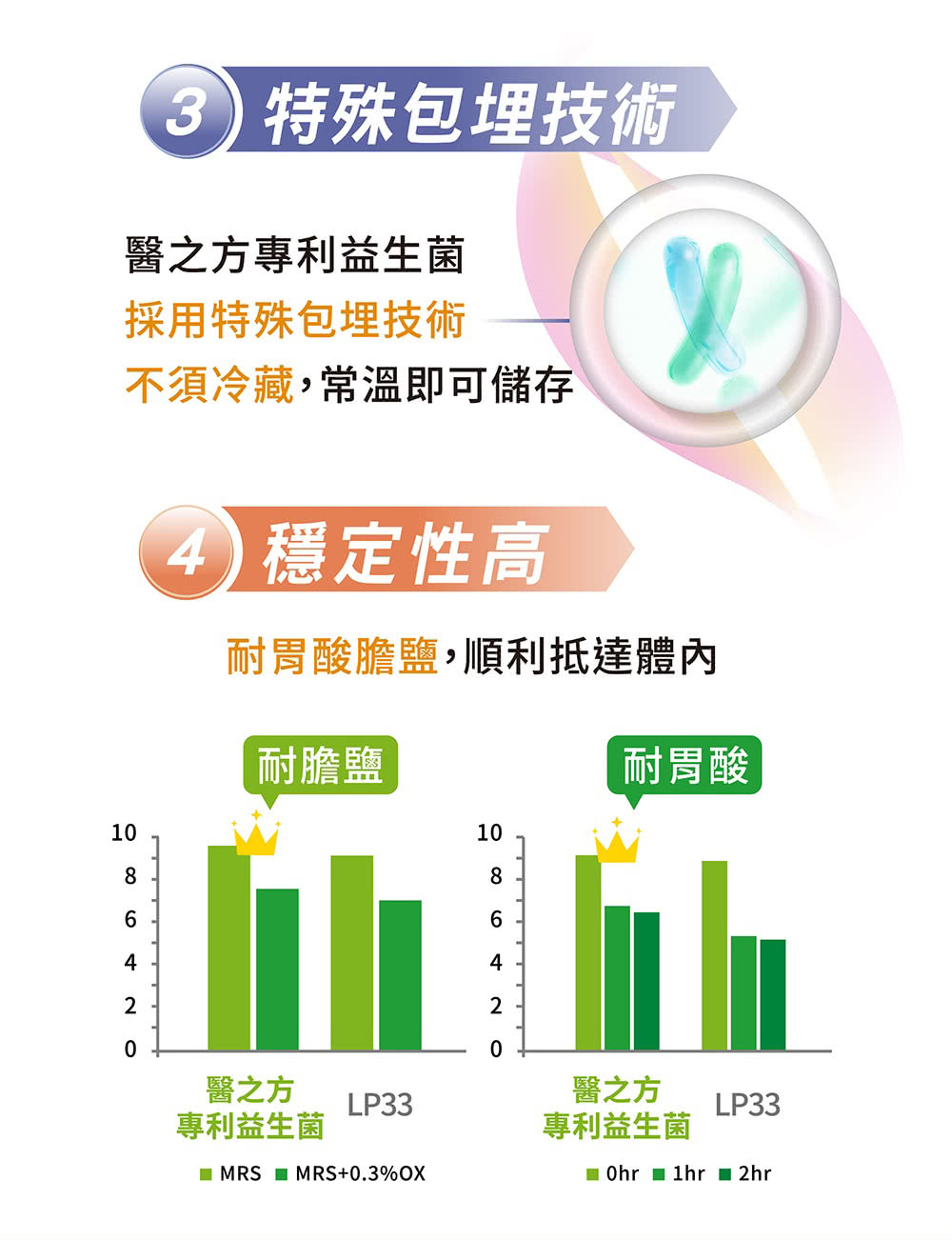 台塑生醫 優舒敏益生菌複方膠囊 60粒 盒 Momo購物網