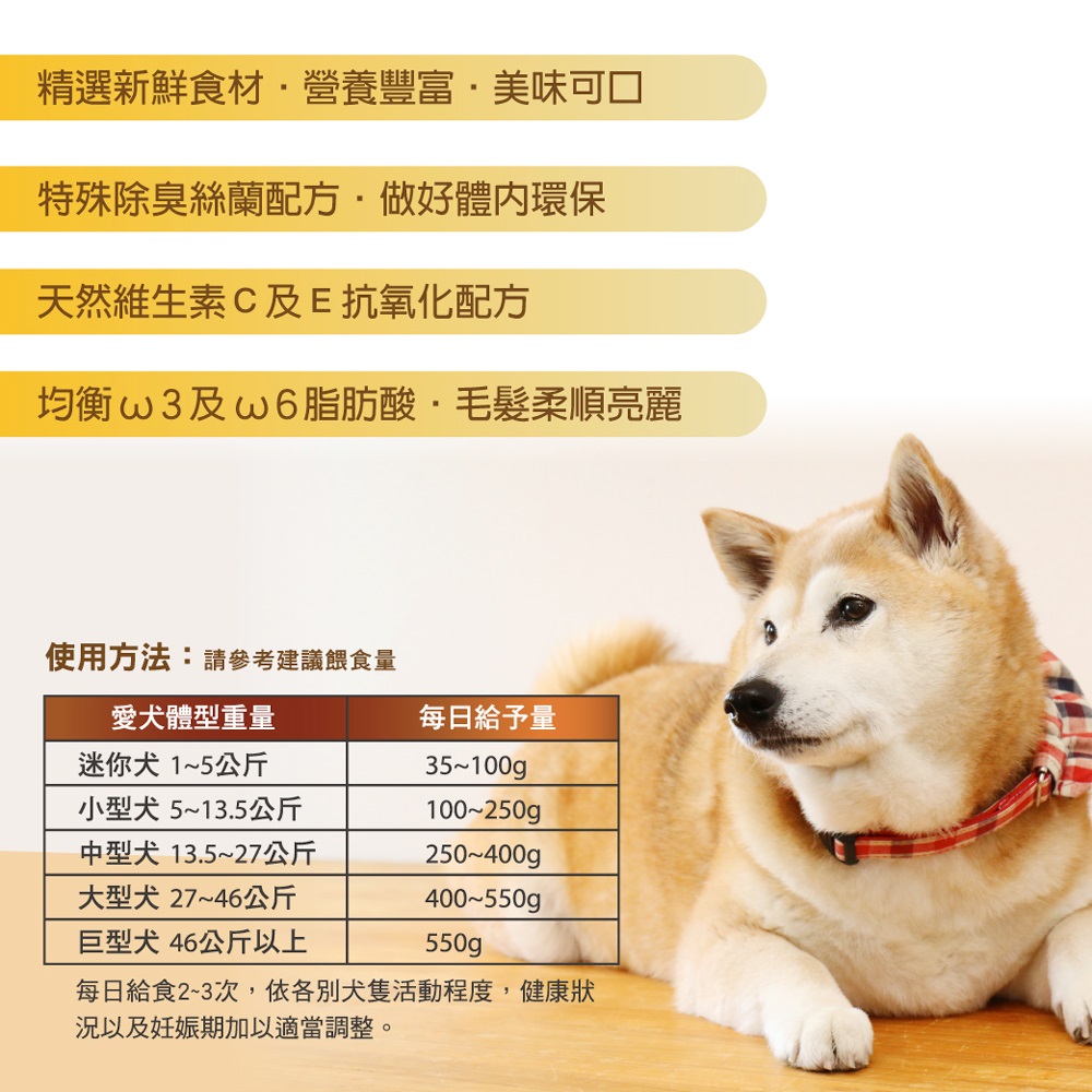 每日給食23次,依各別犬隻活動程度,健康狀