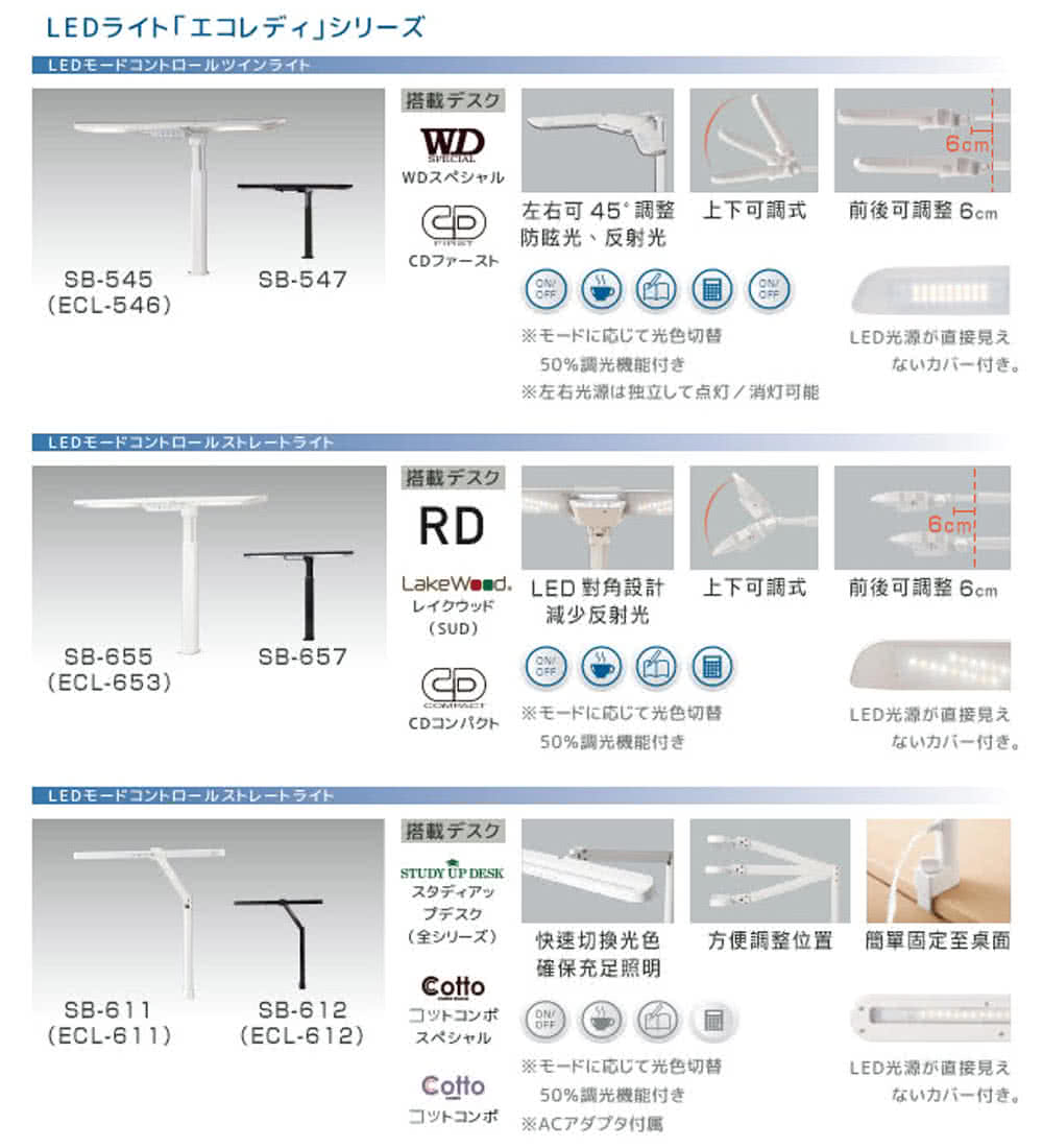 LakeWd. LED 對角設計 上下可調式