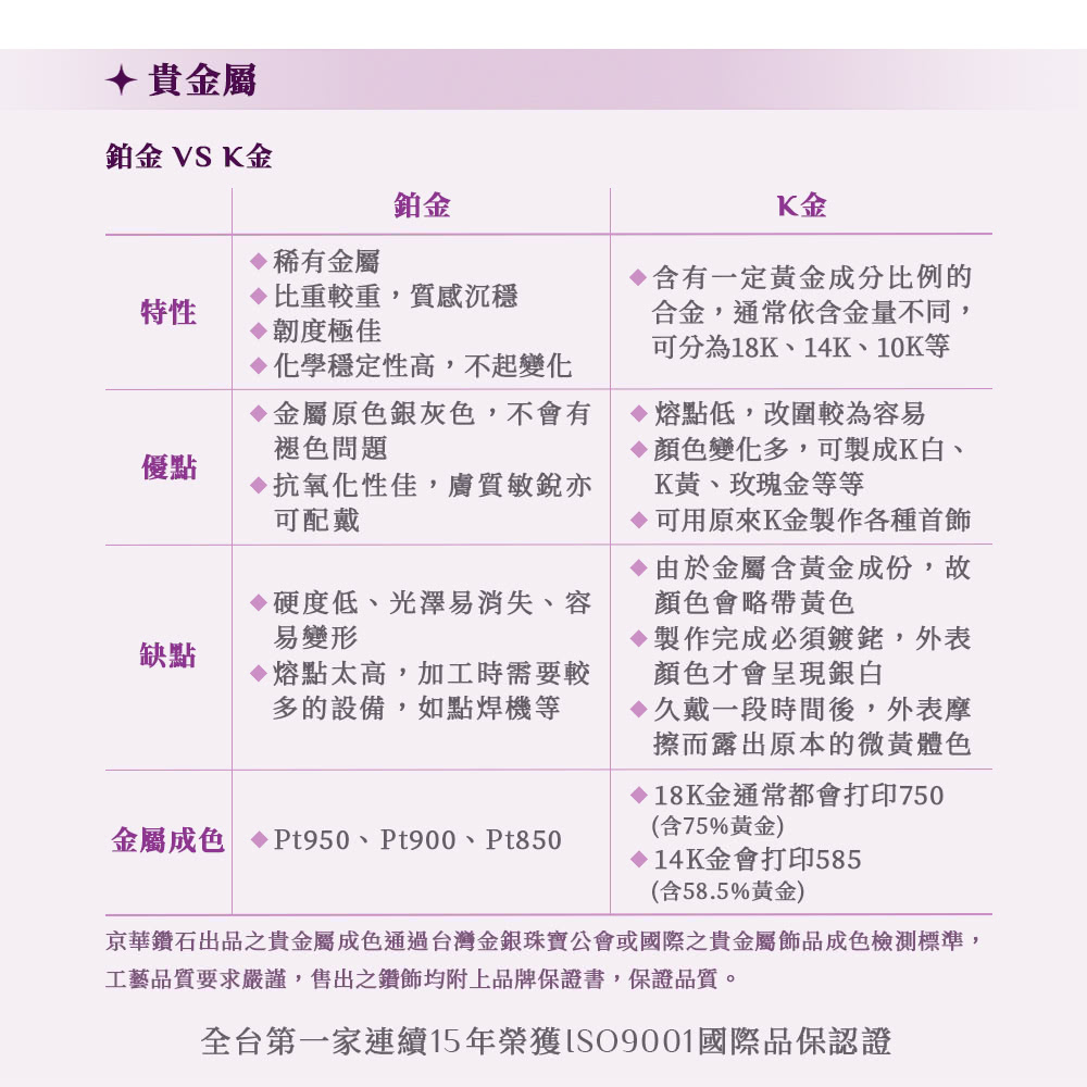 äº¬è¯é½ç³åºåä¹è²´éå±¬æè²ééå°ç£ééç å¯¶å¬ææåéä¹è²´éå±¬é£¾åæè²æª¢æ¸¬æ¨æº,