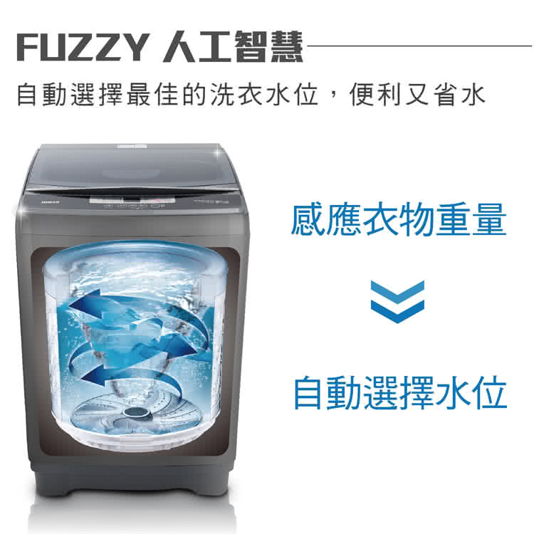FUZZY 人工智慧 自動選擇最佳的洗衣水位,便利又省水 感應衣物重量 自動選擇水位 