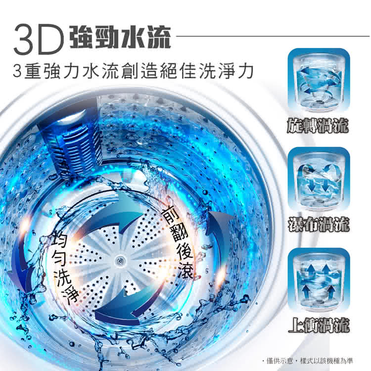 3重強力水流創造絕佳洗淨力