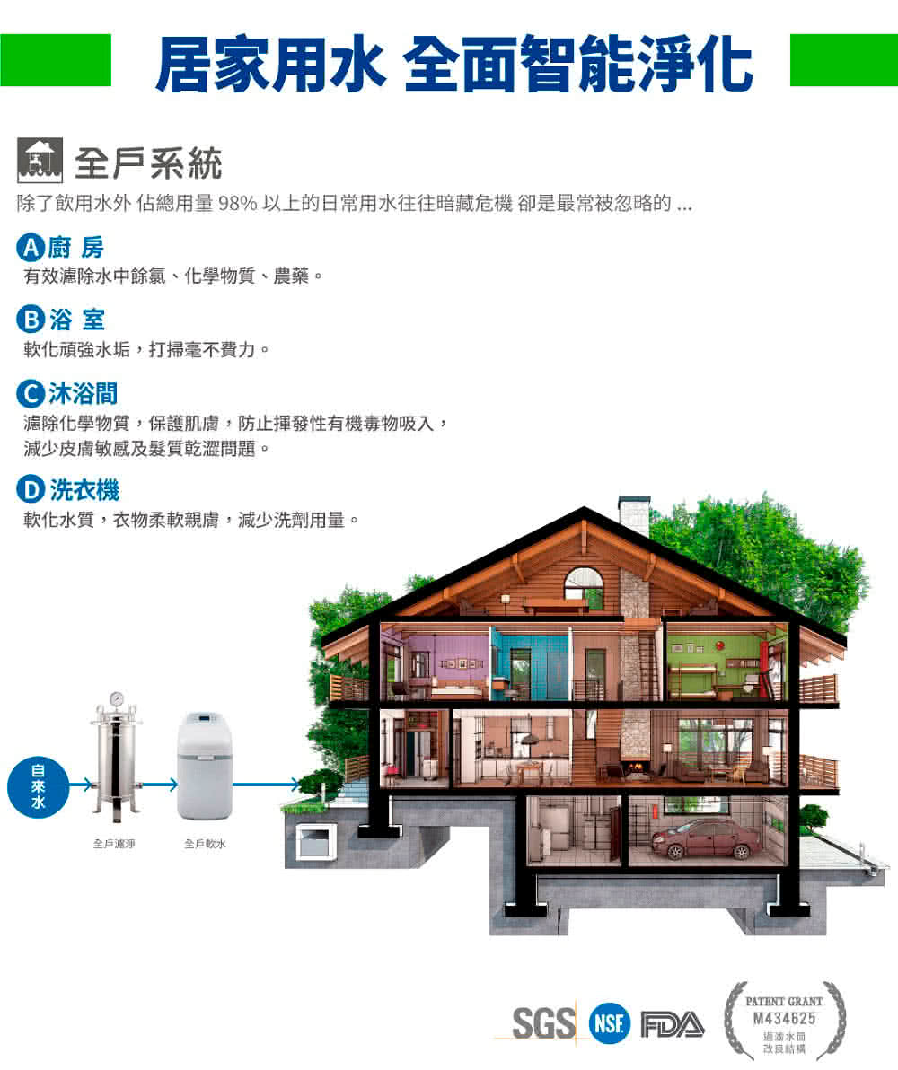 除了飲用水外佔總用量98%以上的日常用水往往暗藏危機卻是最常被忽略的.