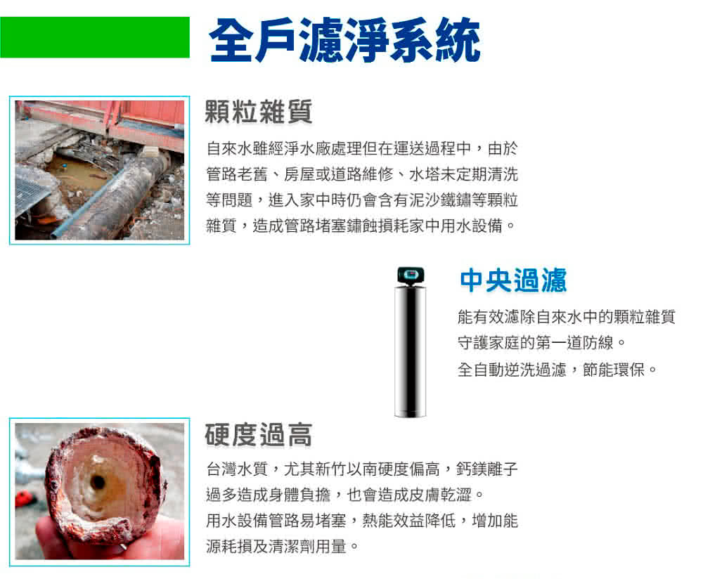 用水設備管路易堵者塞,熱能效益降低,增加能