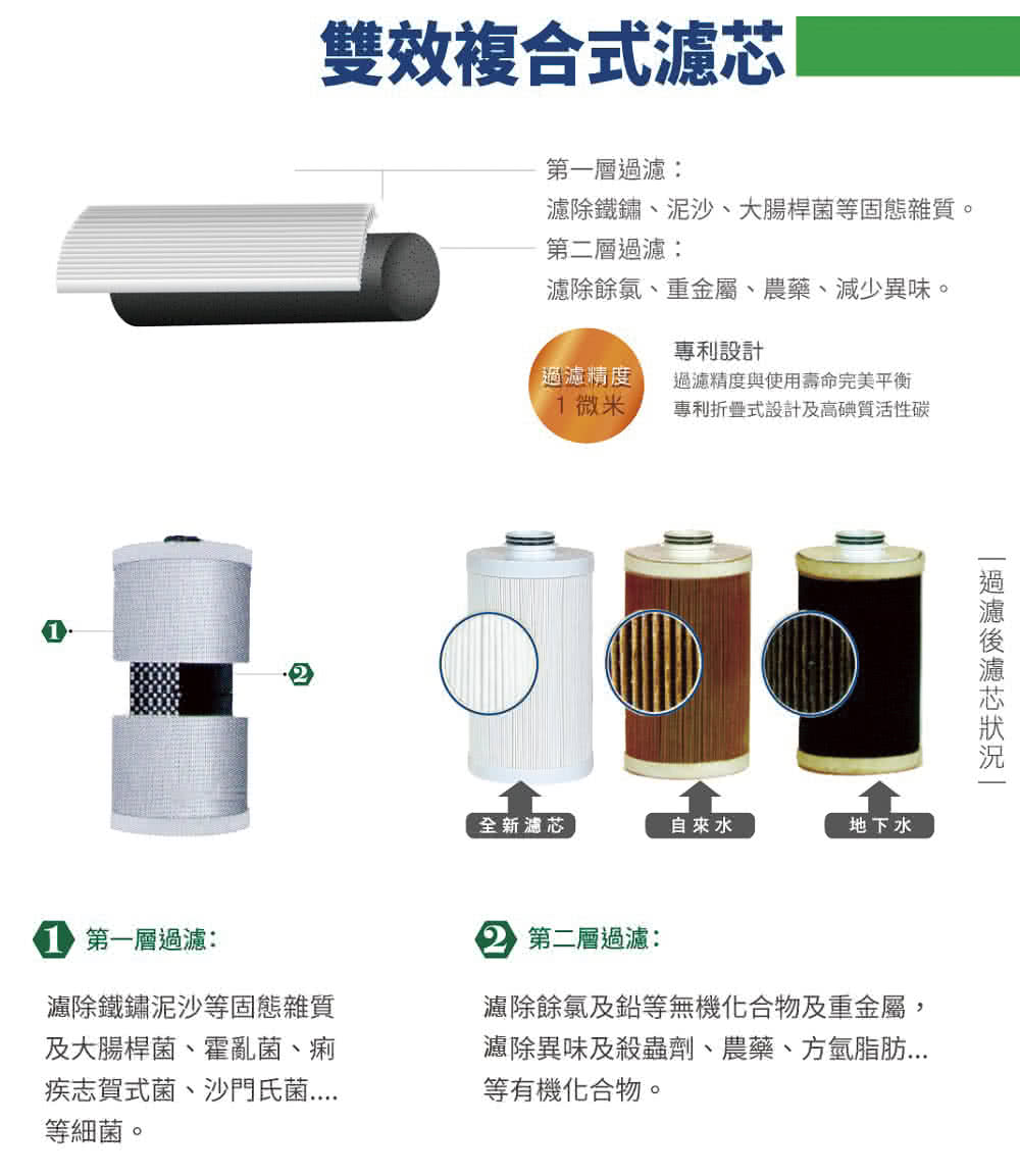 濾除鐵鏽、泥沙、大腸桿菌等固態雜質。