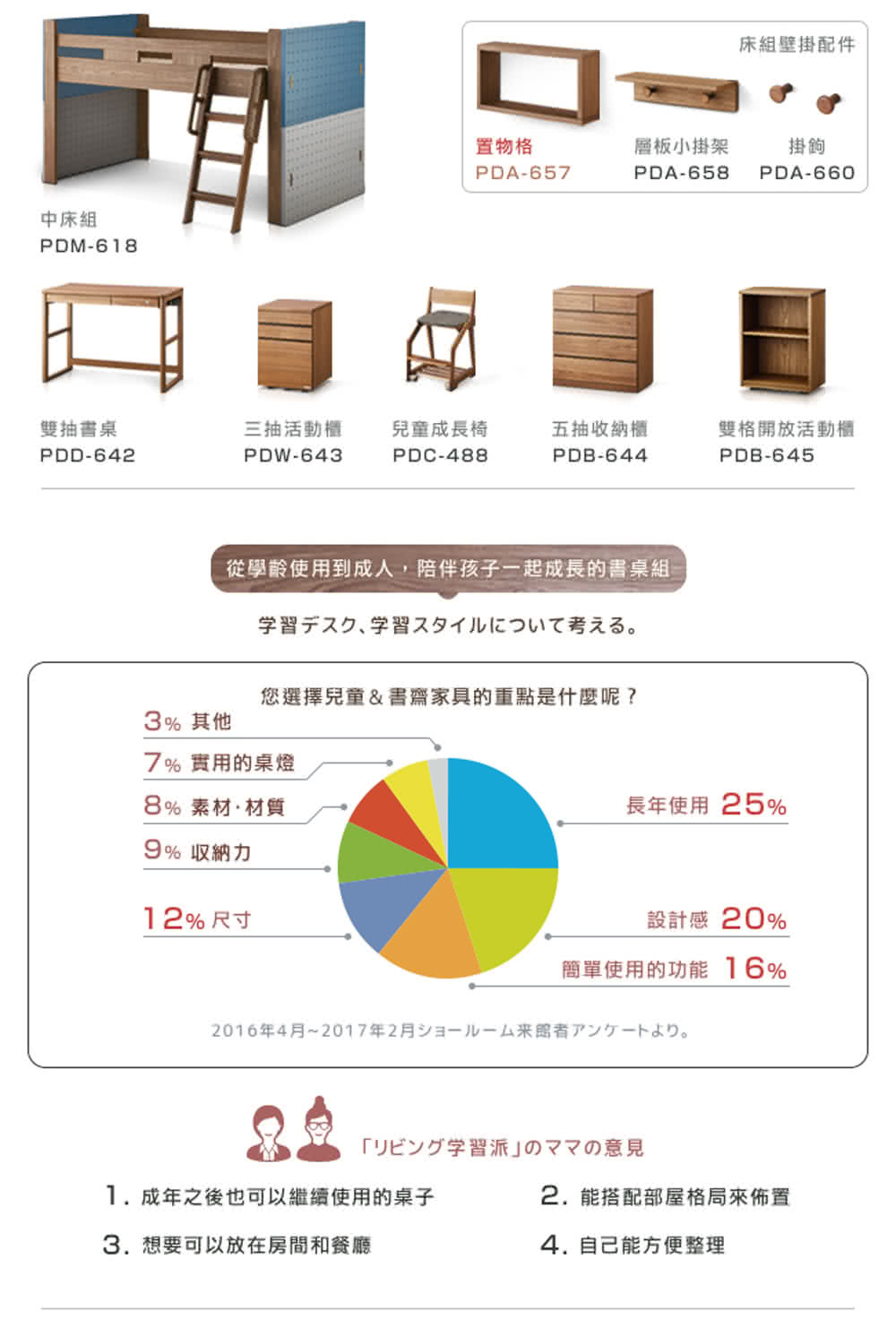 2016年4月2017年2月2日来館者之次一下。。