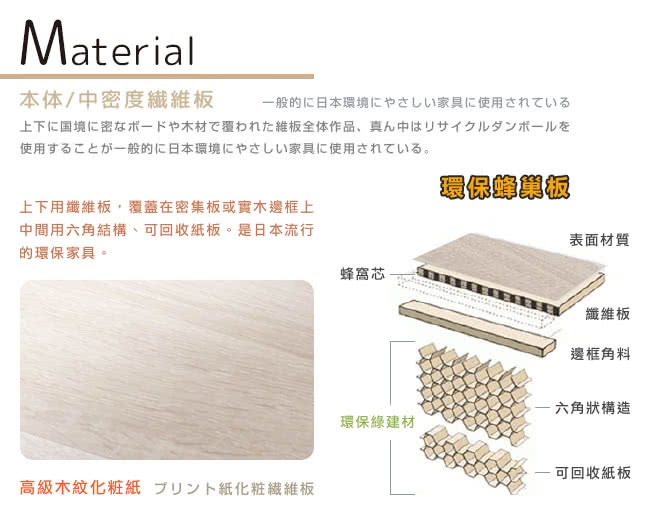 上下用纖維板,覆蓋在密集板或實木邊框上
