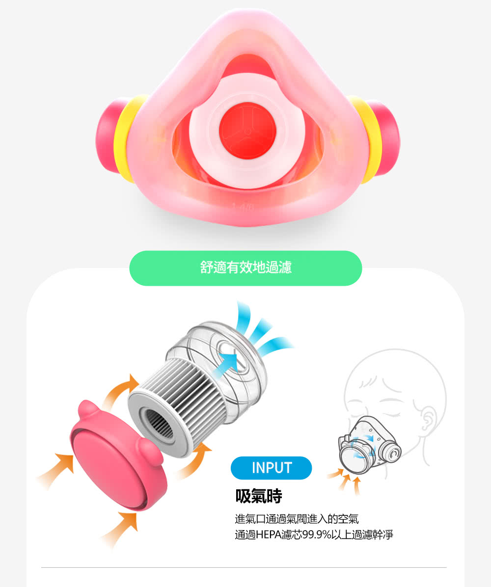 舒適有效地過濾 吸氣時 進氣口通過氣閥進入的空氣 通過HEPA濾芯99.9%以上過濾幹淨 