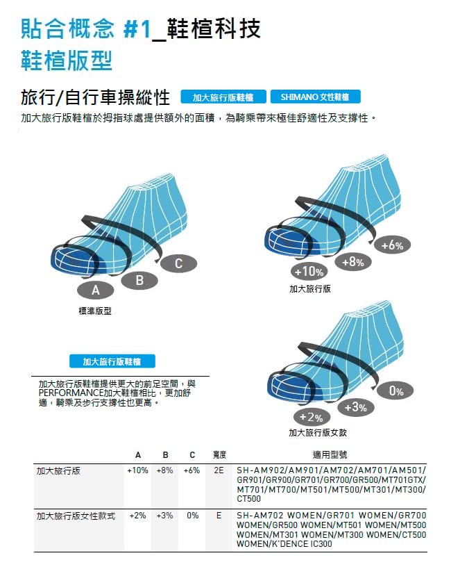 Shimano Ic300 女性飛輪車鞋白色 Momo購物網