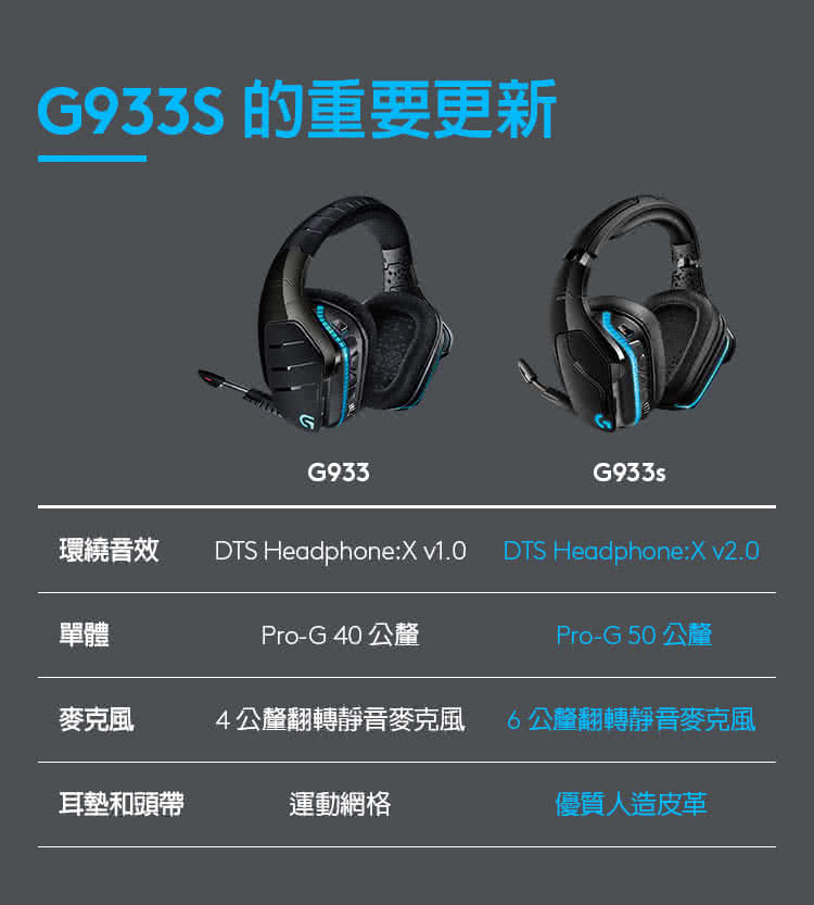 Logitech羅技 G933s - 詳情3