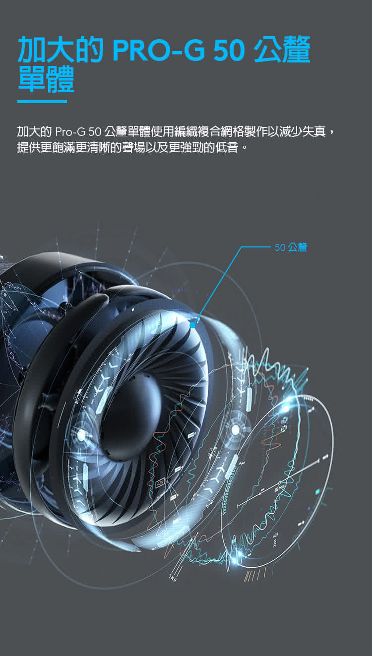 Logitech羅技 G933s - 詳情7