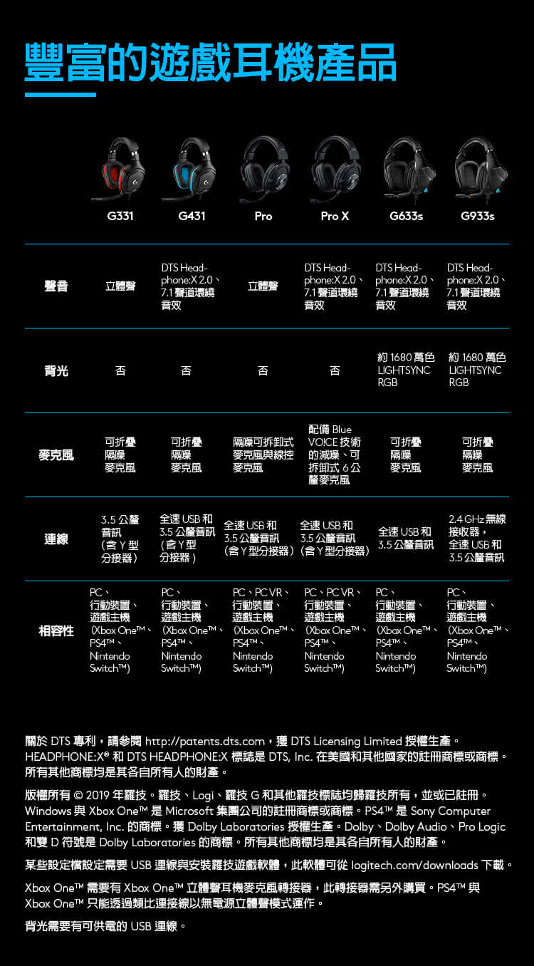 Logitech羅技 G933s - 詳情19